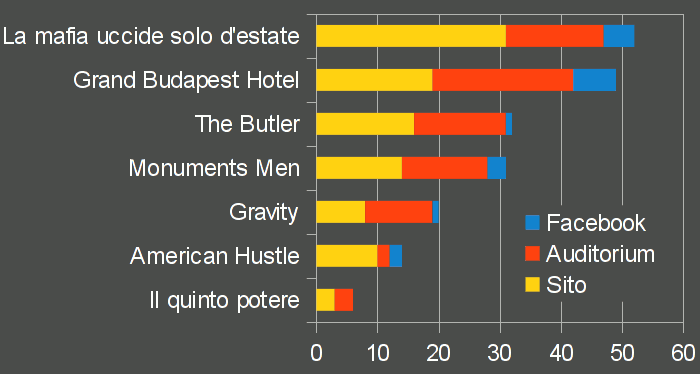 Cinereferendum 2014: i risultati