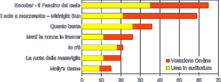 Risultati del cinereferendum 2018