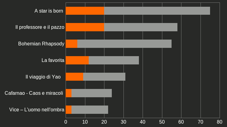 Voti cinereferendum